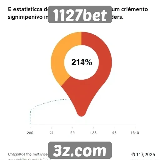 Estatísticas de usuários ativos no 1127bet em 2025